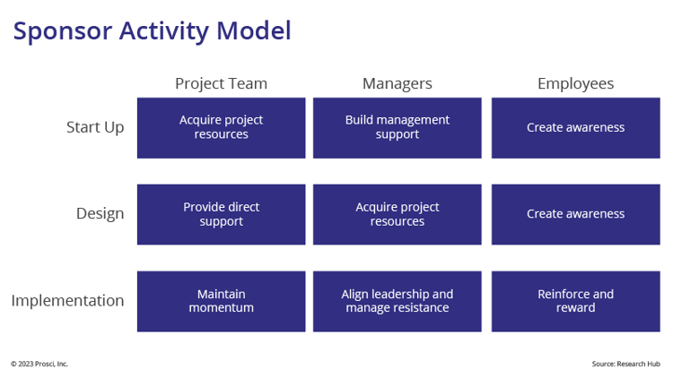 Sponsor Activity Model-2023